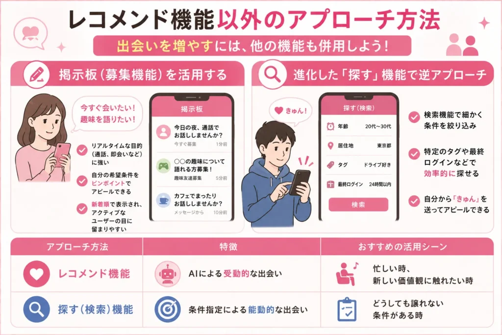レコメンド機能以外のアプローチ方法(出会いを増やすには?)