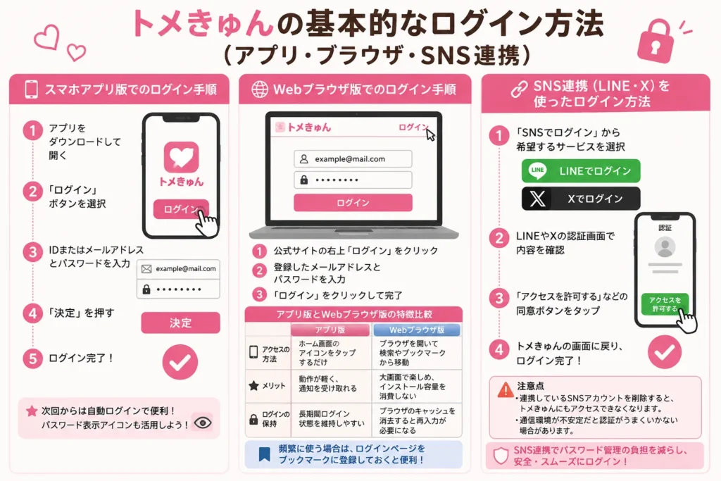 トメきゅんの基本的なログイン方法(アプリ・ブラウザ・SNS連携)
