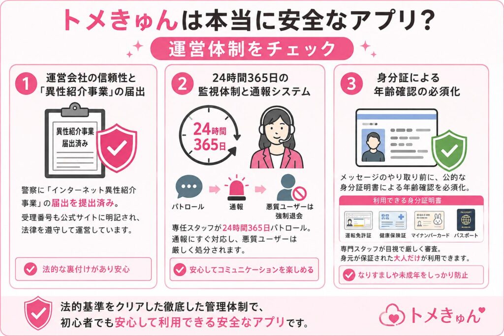 トメきゅんは本当に安全なアプリ?運営体制をチェック