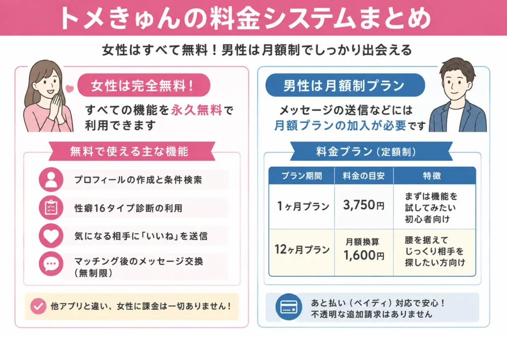 トメきゅんの料金システムに関する知恵袋の疑問