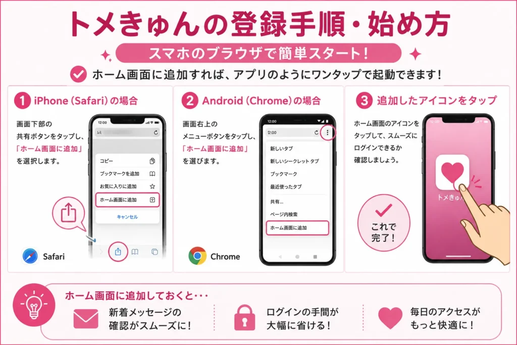 トメきゅんの登録手順・始め方(ブラウザでの設定)