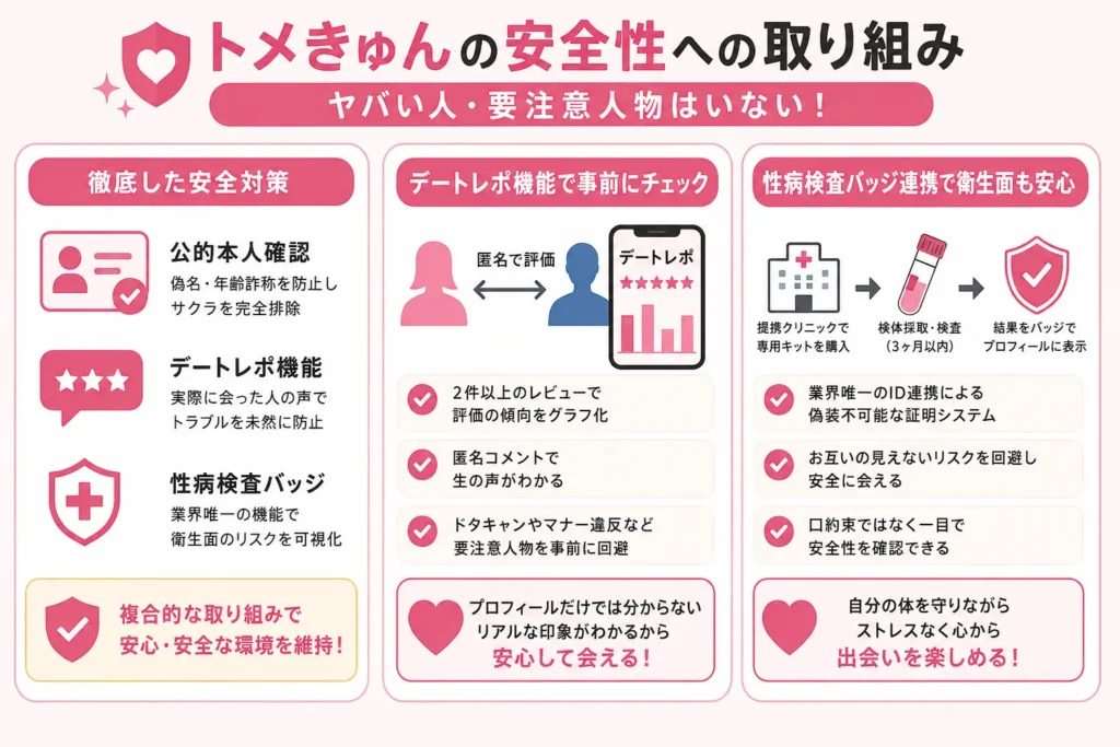 トメきゅんの安全性への取り組み!ヤバい人・要注意人物はいない?