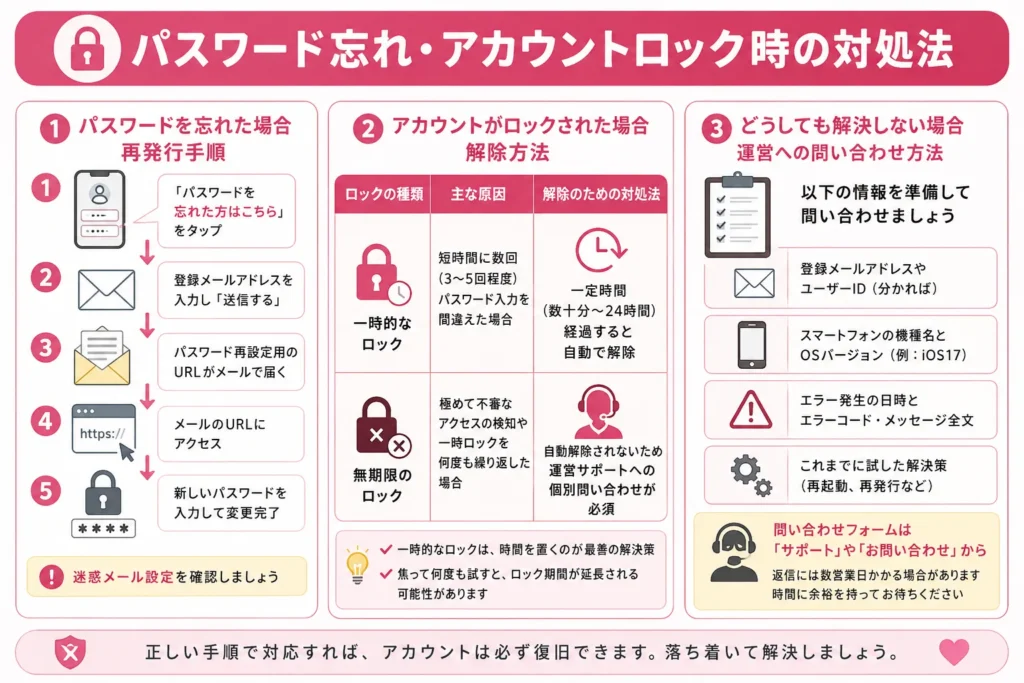 パスワード忘れ・アカウントロック時の対処法
