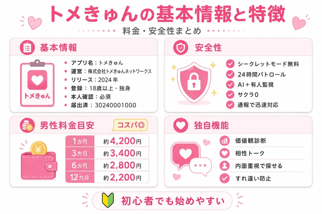 トメきゅんの基本情報と特徴(料金・安全性)